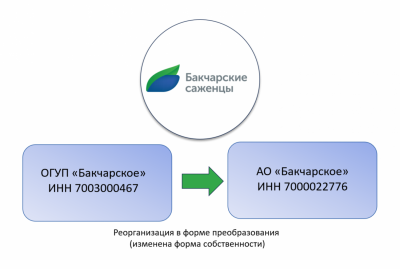 В нашей организации произошло изменение формы собственности!